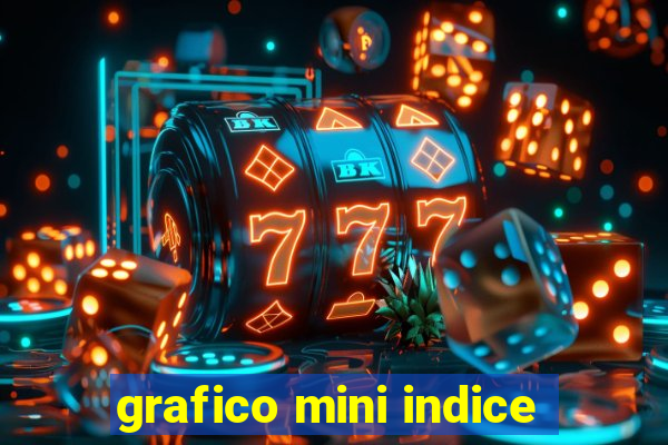 grafico mini indice